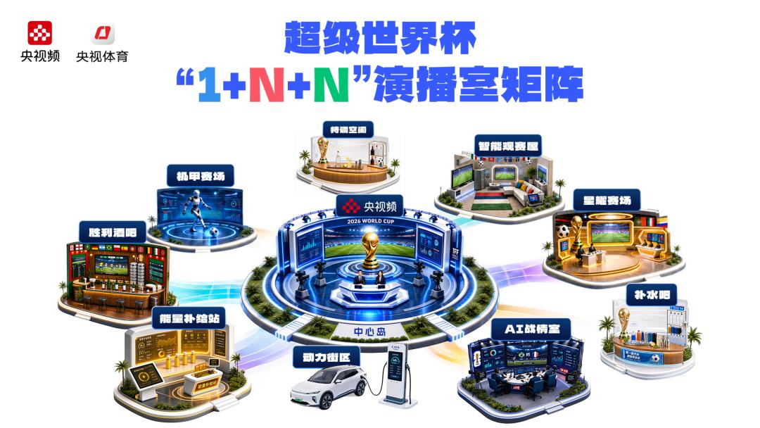 2026世界杯直播新玩法！8K+AI+跨屏互动，观赛新体验-第4张图片-开云app在线下载-开云体云app官网入口下载-V3.6.9