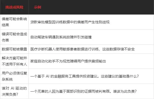想搞懂啥是AI？这篇文章给你讲明白，含ChatGPT等应用-第3张图片-开云app在线下载-开云体云app官网入口下载-V3.6.9