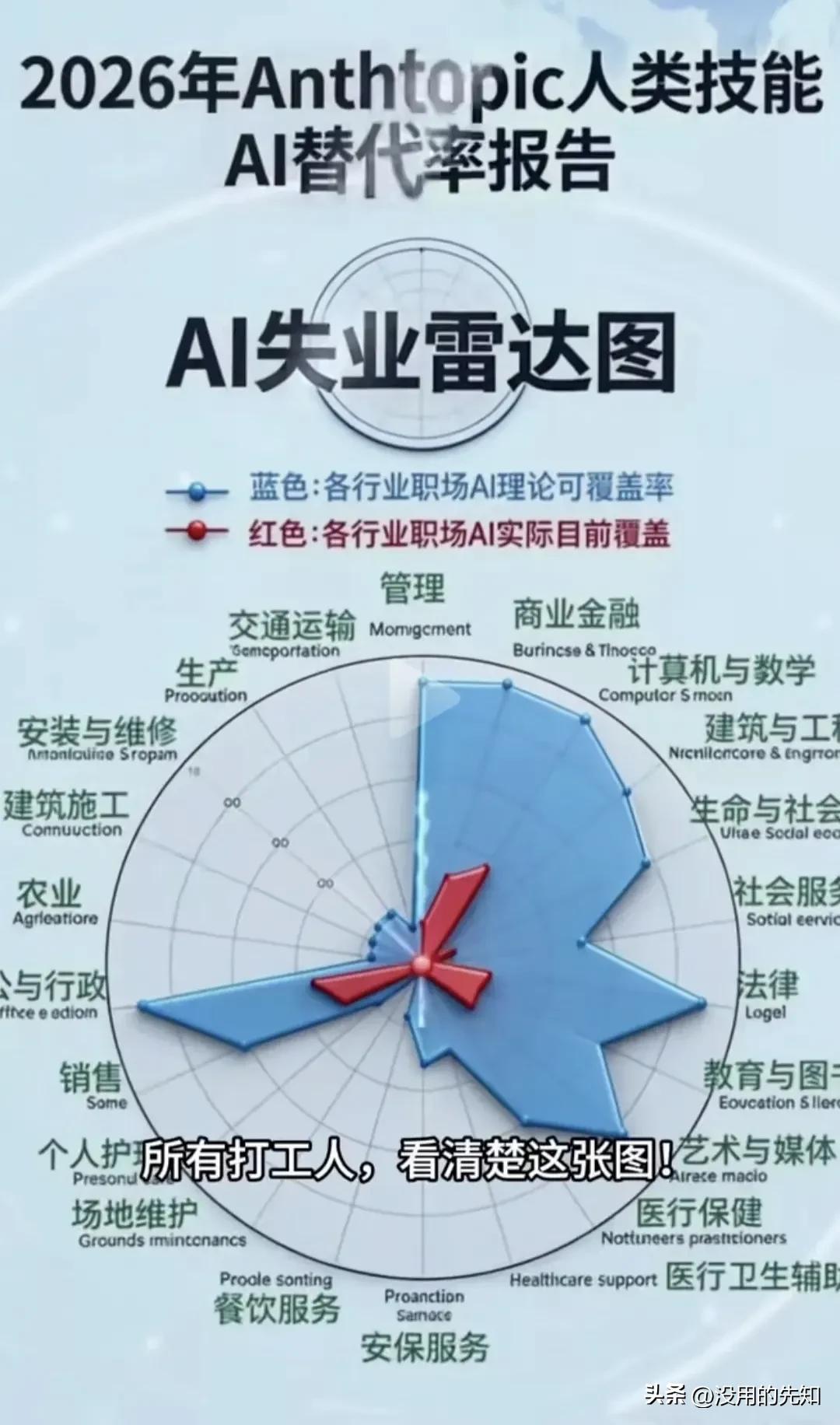 AI正在替代哪些工作？重复性岗位首当其冲-第3张图片-开云app在线下载-开云体云app官网入口下载-V3.6.9