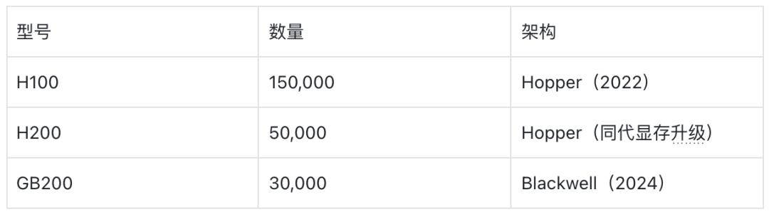 马斯克官宣xAI解散并入SpaceX，Grok没死还在训练-第8张图片-开云app在线下载-开云体云app官网入口下载-V3.6.9