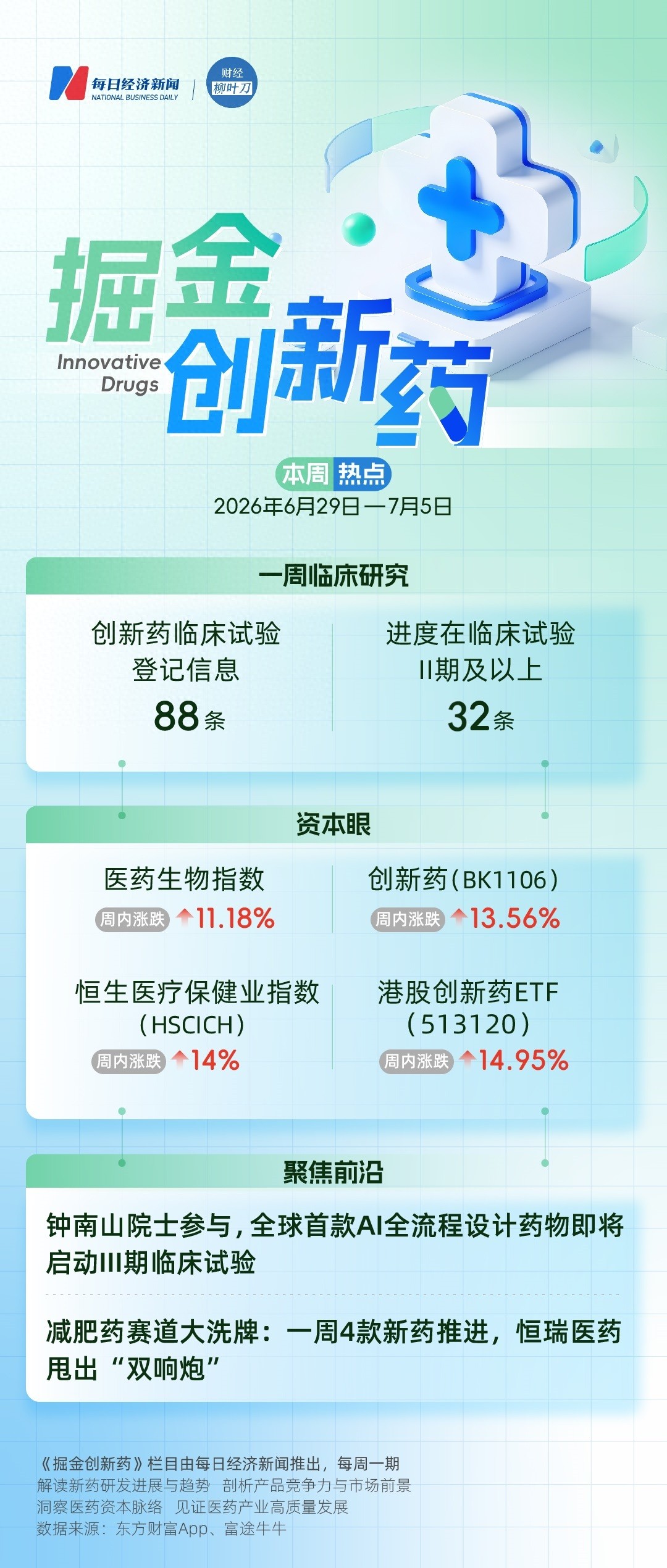 AI+医药反弹11%！创新药ETF周涨15%，散户如何抓住AI赋能机会？-第1张图片-开云app在线下载-开云体云app官网入口下载-V3.6.9