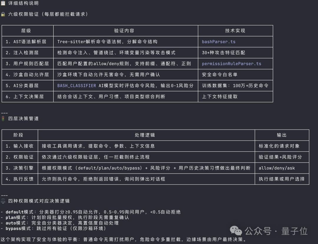 Claude Code源码泄露，1906个文件全曝光，比OpenAI还Open-第12张图片-开云app在线下载-开云体云app官网入口下载-V3.6.9