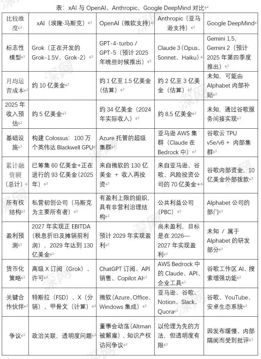 Grok4太强了，研究生水平碾压PhD，马斯克豪赌AGI-第4张图片-开云app在线下载-开云体云app官网入口下载-V3.6.9