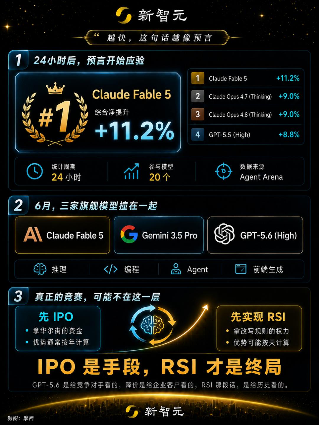 Chat GPT-5.6本月发布，OpenAI降价改版，客户如何抓住机会？-第14张图片-开云app在线下载-开云体云app官网入口下载-V3.6.9