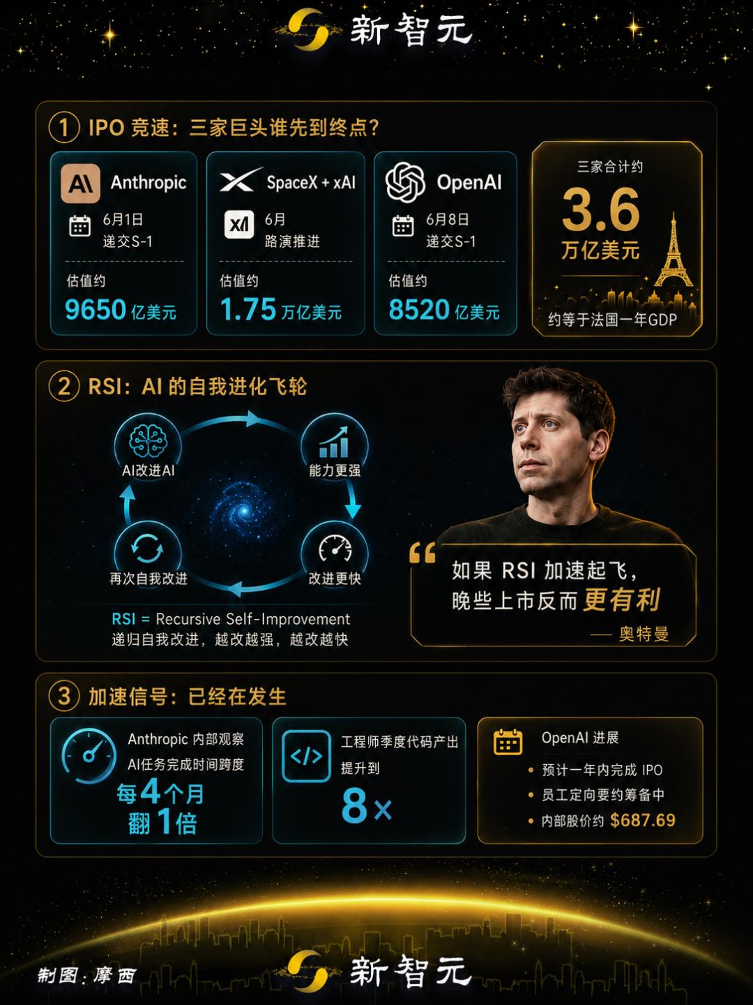 Chat GPT-5.6本月发布，OpenAI降价改版，客户如何抓住机会？-第4张图片-开云app在线下载-开云体云app官网入口下载-V3.6.9