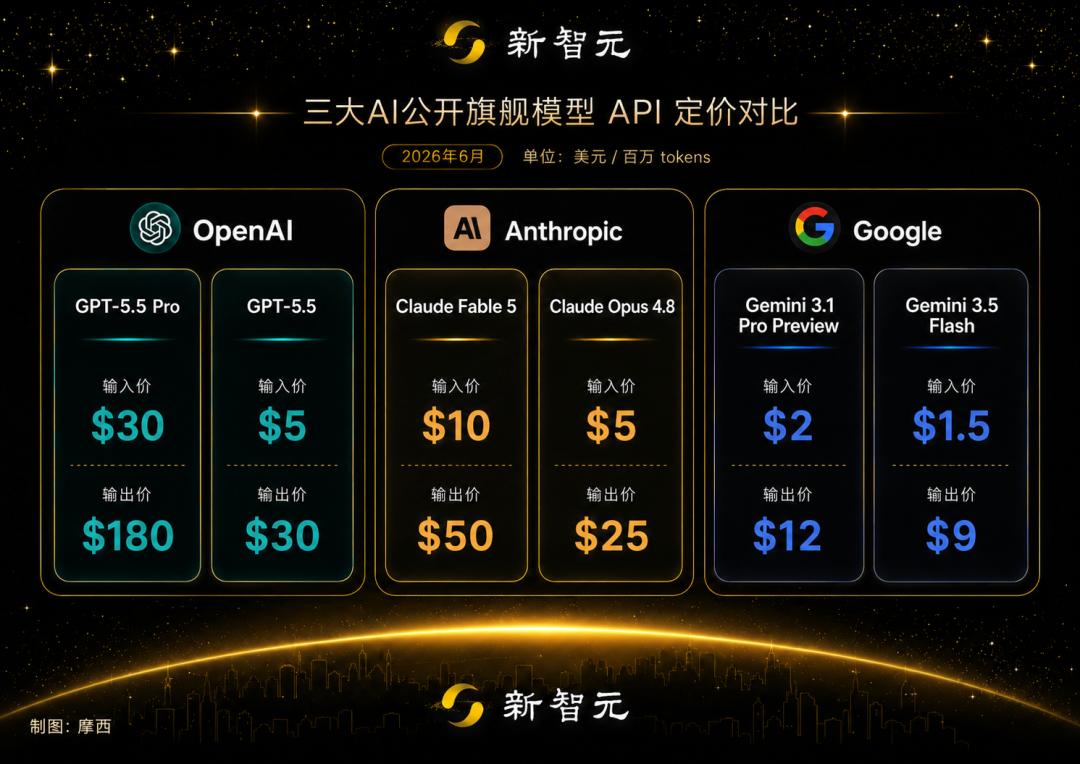 Chat GPT-5.6本月发布，OpenAI降价改版，客户如何抓住机会？-第10张图片-开云app在线下载-开云体云app官网入口下载-V3.6.9