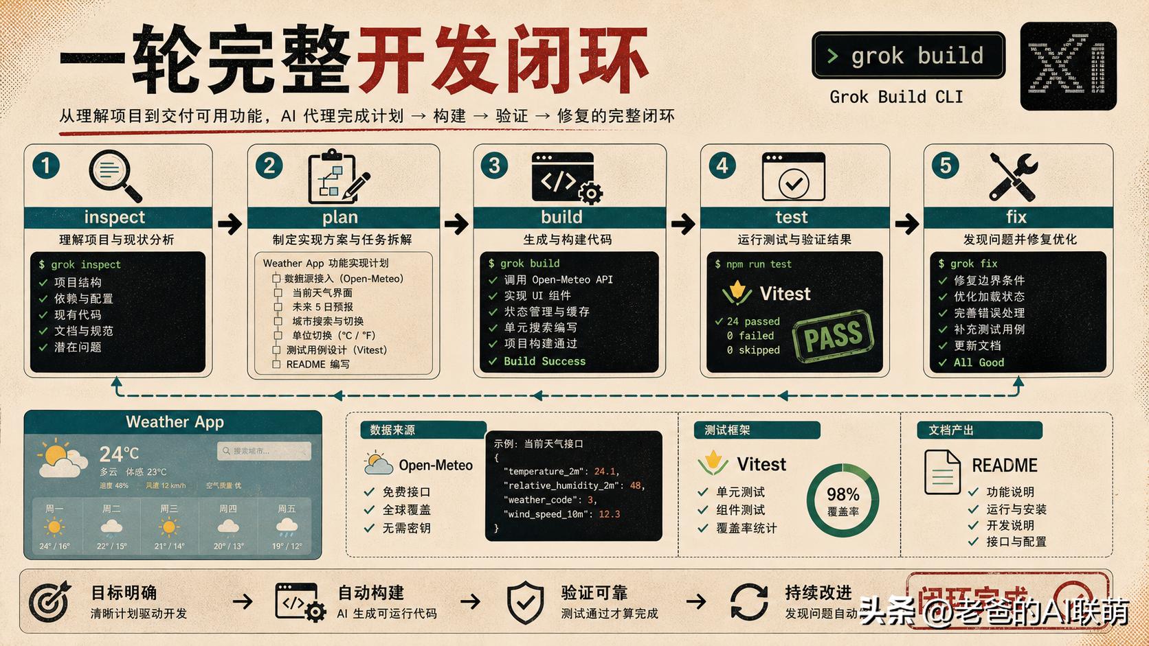 花了300美元实测Grok Build CLI，快爽贵但真能打吗？-第3张图片-开云app在线下载-开云体云app官网入口下载-V3.6.9