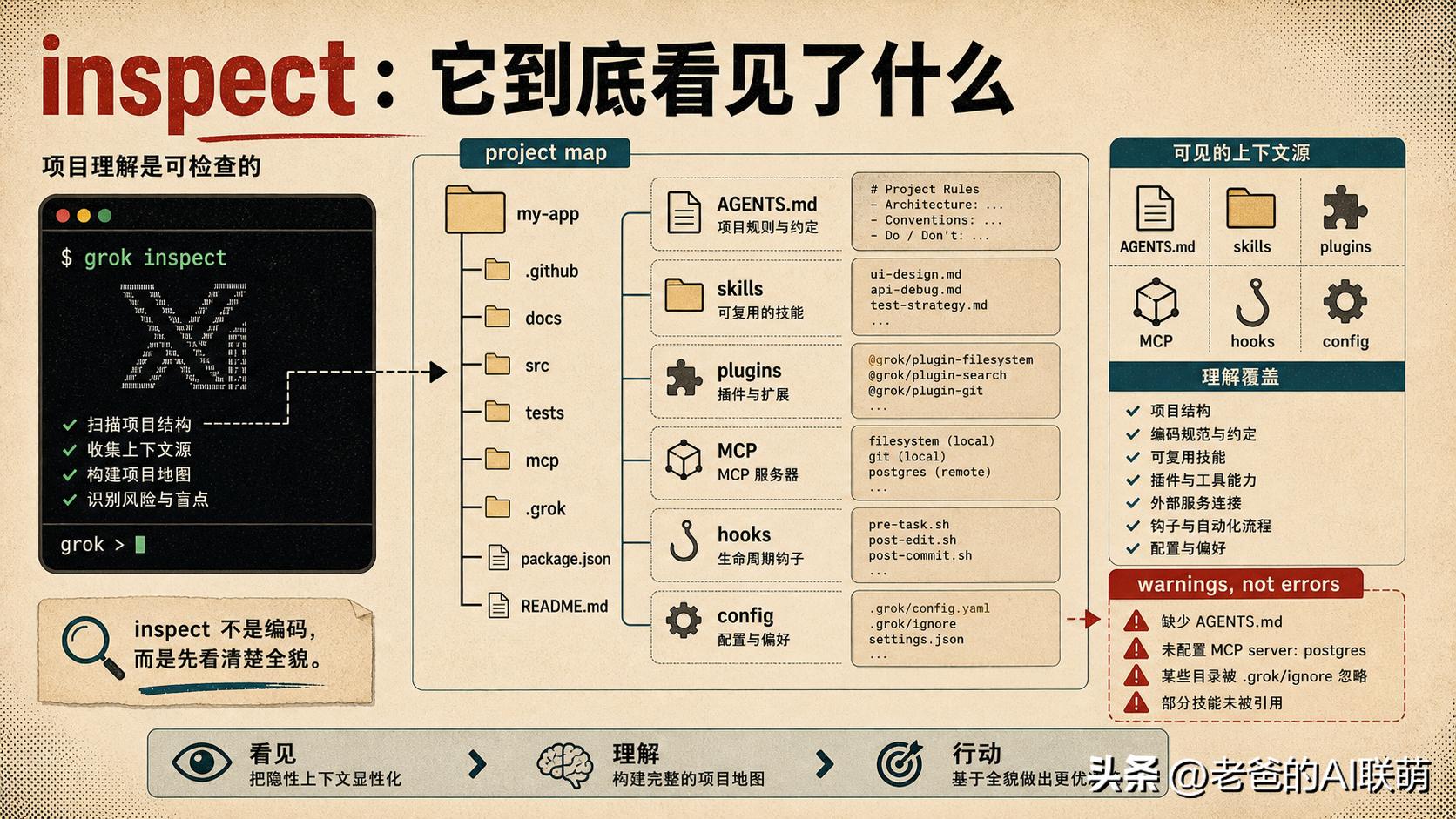 花了300美元实测Grok Build CLI，快爽贵但真能打吗？-第8张图片-开云app在线下载-开云体云app官网入口下载-V3.6.9