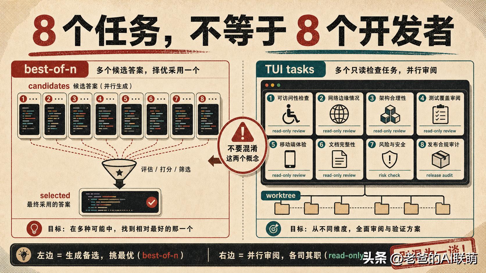 花了300美元实测Grok Build CLI，快爽贵但真能打吗？-第10张图片-开云app在线下载-开云体云app官网入口下载-V3.6.9