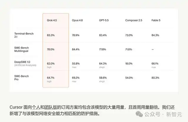 Grok-4.5刚上线就被攻破，马斯克惨遭打脸-第7张图片-开云app在线下载-开云体云app官网入口下载-V3.6.9