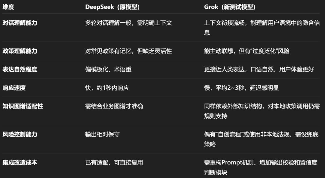 政务AI项目中，Grok-4的优势局限与切换考量分析-第2张图片-开云app在线下载-开云体云app官网入口下载-V3.6.9