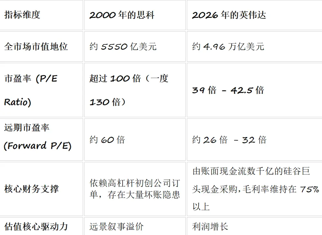 AI泡沫？当年互联网崩塌后诞生了巨头，历史正在重演