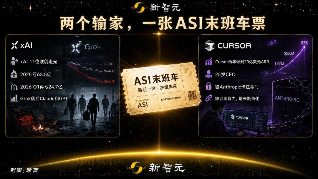 马斯克上市第四天就All in？600亿全股票收购Cursor母公司，Claude成关键-第4张图片-开云app在线下载-开云体云app官网入口下载-V3.6.9