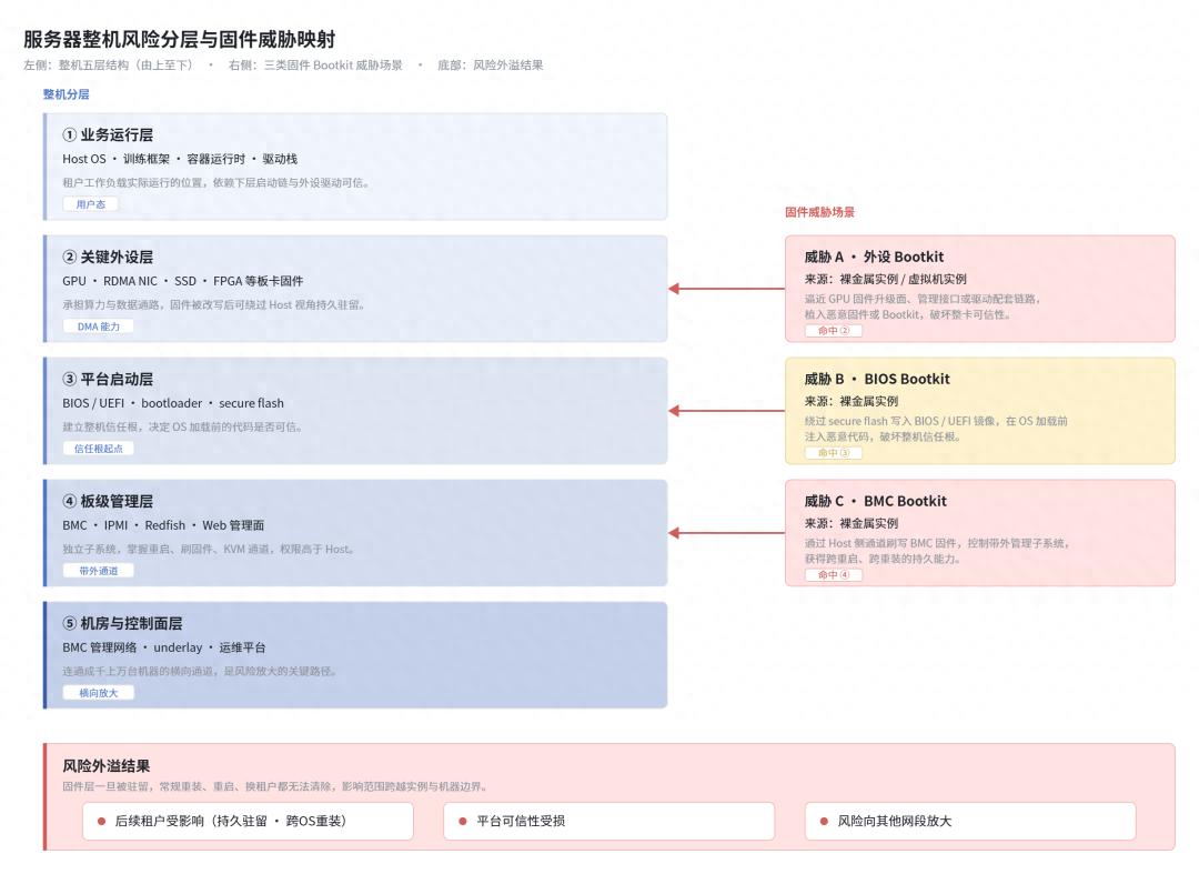 AI服务器固件安全告急：高价值业务面临新威胁-第1张图片-开云app在线下载-开云体云app官网入口下载-V3.6.9
