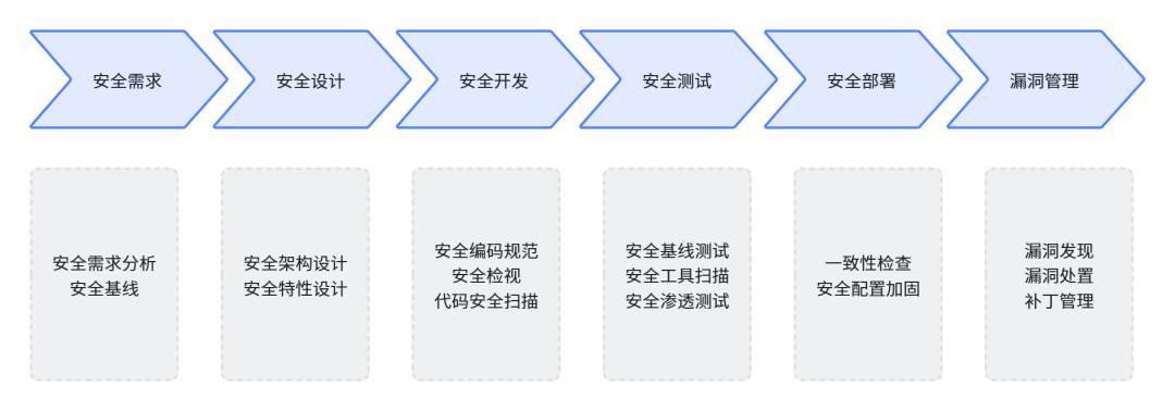 AI服务器固件安全告急：高价值业务面临新威胁-第3张图片-开云app在线下载-开云体云app官网入口下载-V3.6.9