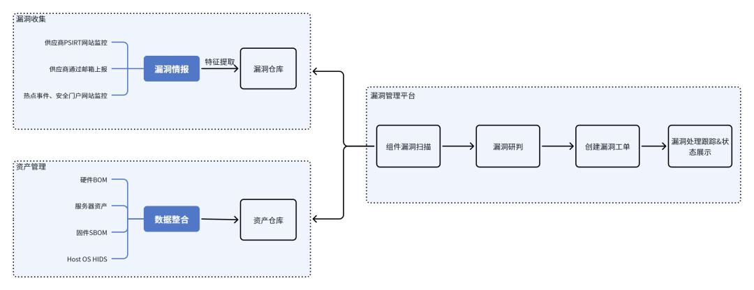 AI服务器固件安全告急：高价值业务面临新威胁-第4张图片-开云app在线下载-开云体云app官网入口下载-V3.6.9