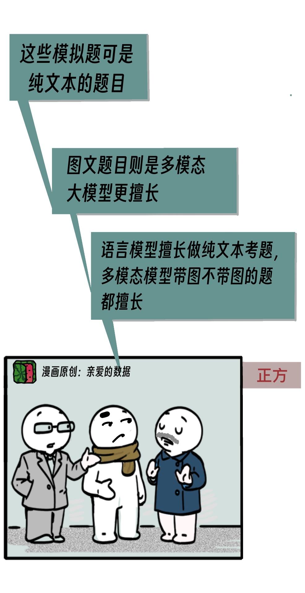 AI大模型技术路线争论：你可以相信多模态，也可以忽视多模态-第2张图片-开云app在线下载-开云体云app官网入口下载-V3.6.9