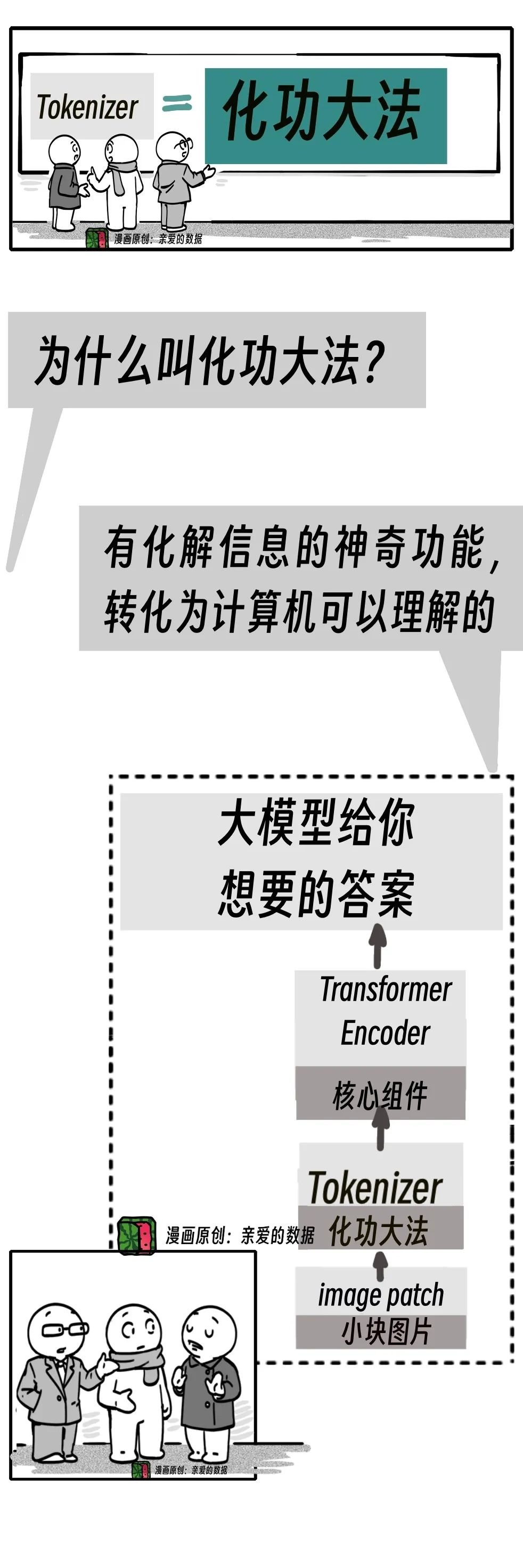 AI大模型技术路线争论：你可以相信多模态，也可以忽视多模态-第4张图片-开云app在线下载-开云体云app官网入口下载-V3.6.9
