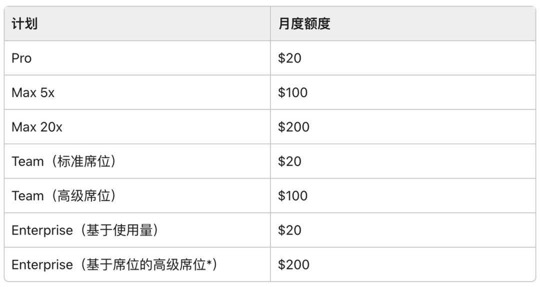 克劳德新政策放弃最忠实的特工用户-第5张图片-开云app在线下载-开云体云app官网入口下载-V3.6.9