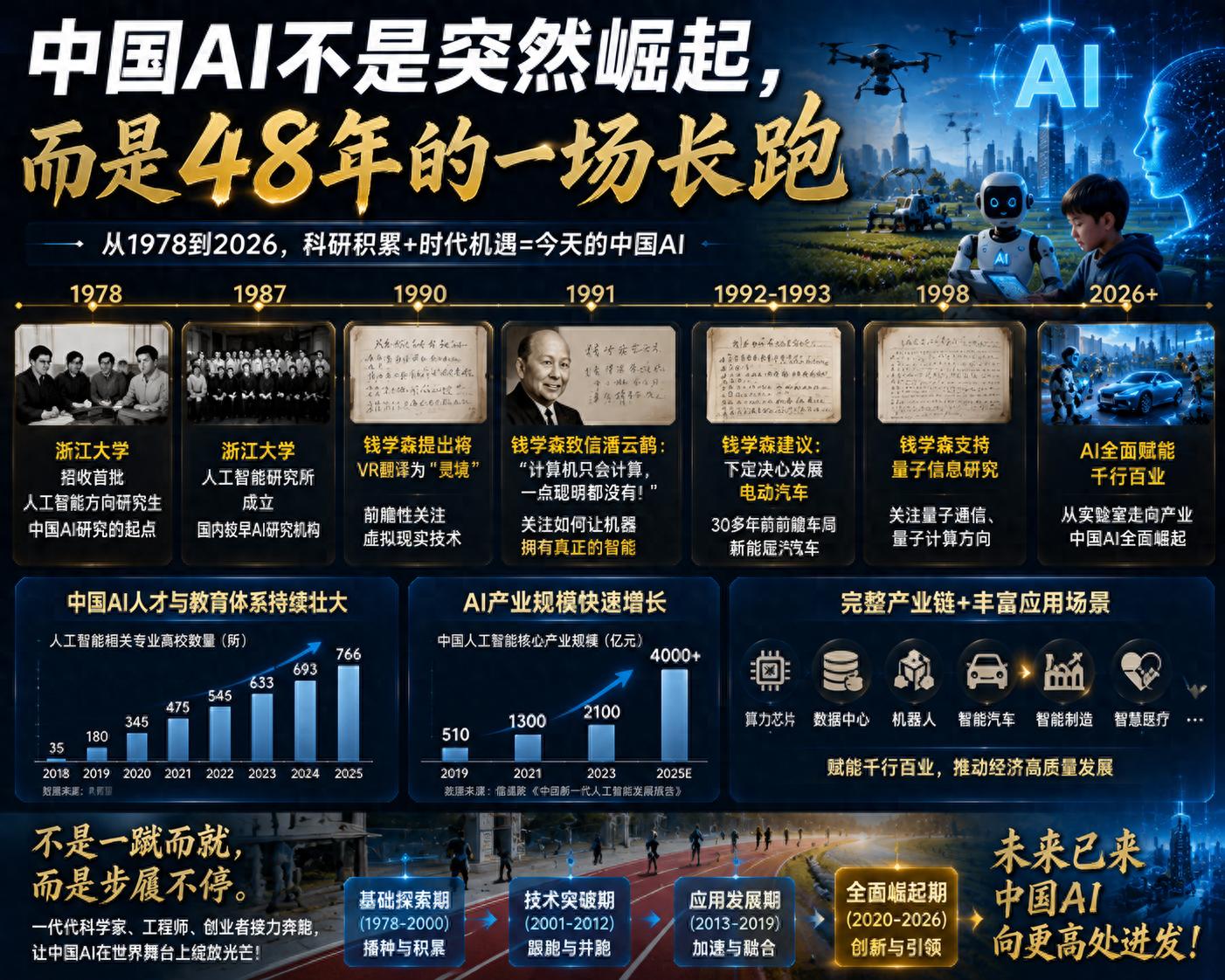 中国AI爆发不是突然的，背后是几十年科研积累