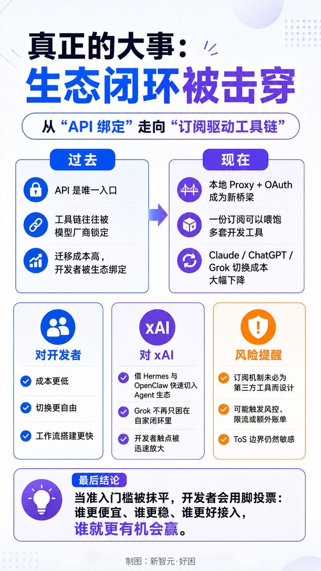 Claude Pro订阅秒变API，Hermes一行命令零成本调用-第10张图片-开云app在线下载-开云体云app官网入口下载-V3.6.9