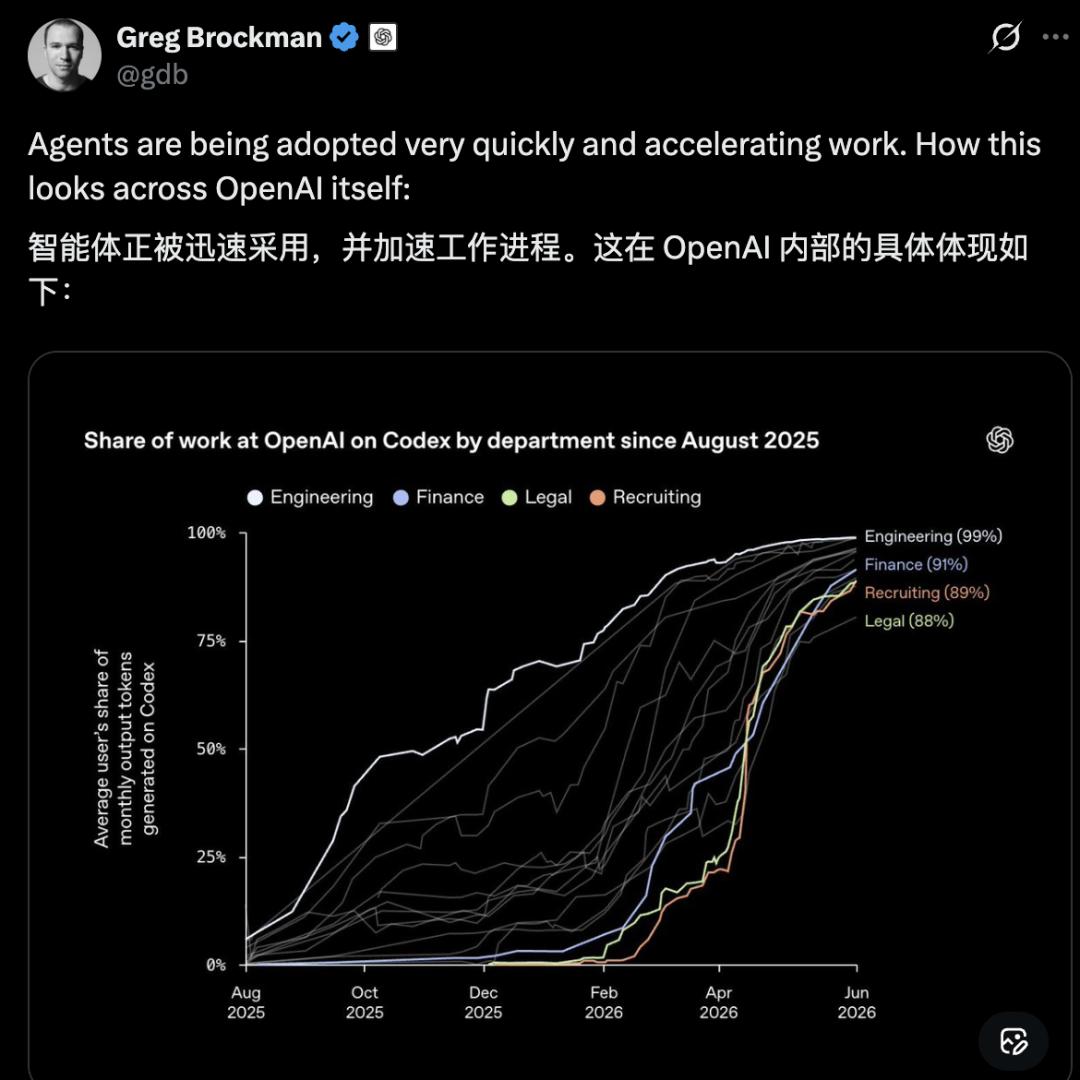 造ChatGPT的公司，自己人却更爱用AI智能体干活了-第2张图片-开云app在线下载-开云体云app官网入口下载-V3.6.9