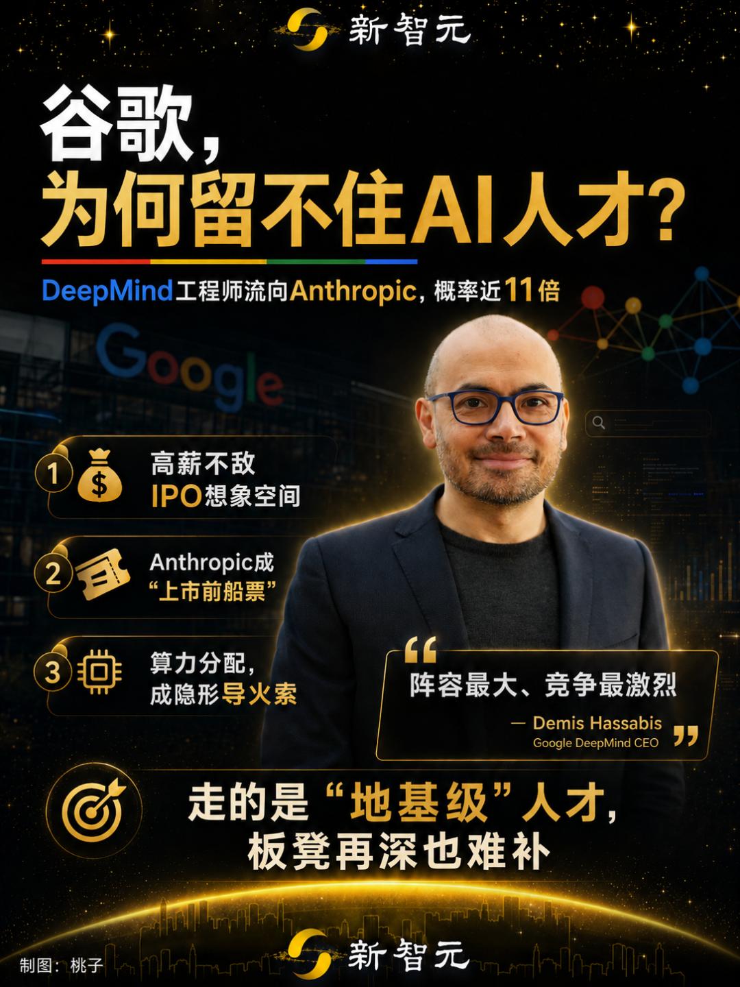 谷歌后院起火：Gemini核心研究员一周内接连跳槽Anthropic-第13张图片-开云app在线下载-开云体云app官网入口下载-V3.6.9