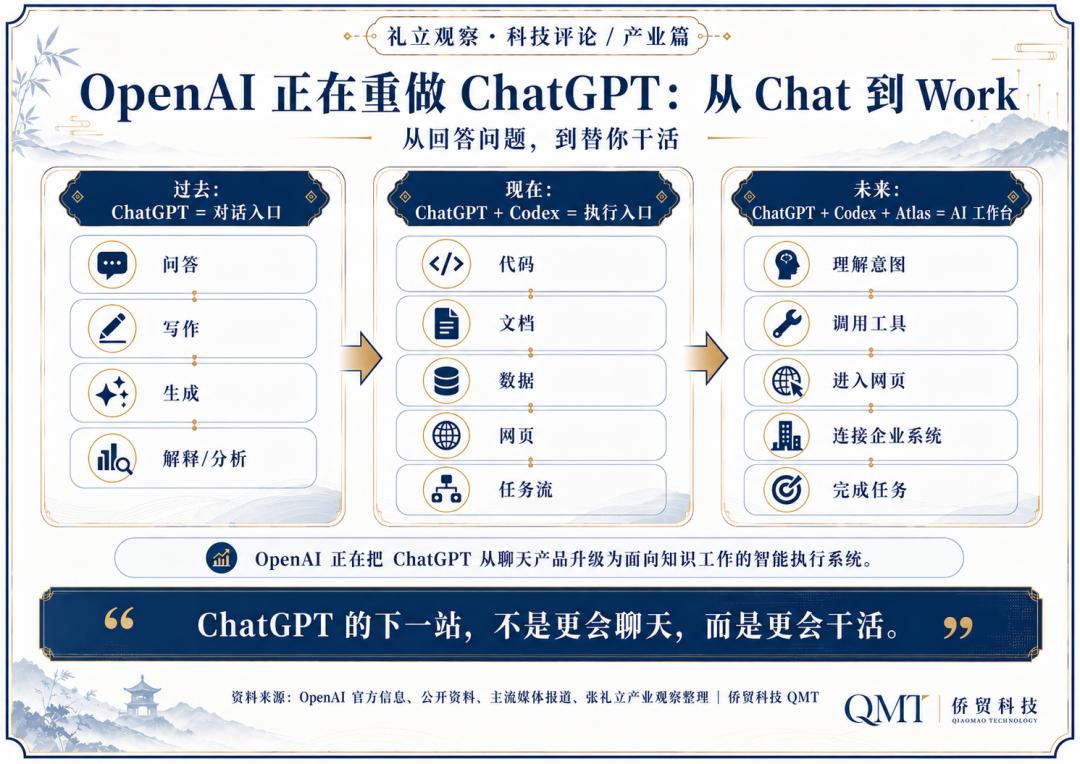 ChatGPT大升级：从回答问题到替你干活-第2张图片-开云app在线下载-开云体云app官网入口下载-V3.6.9