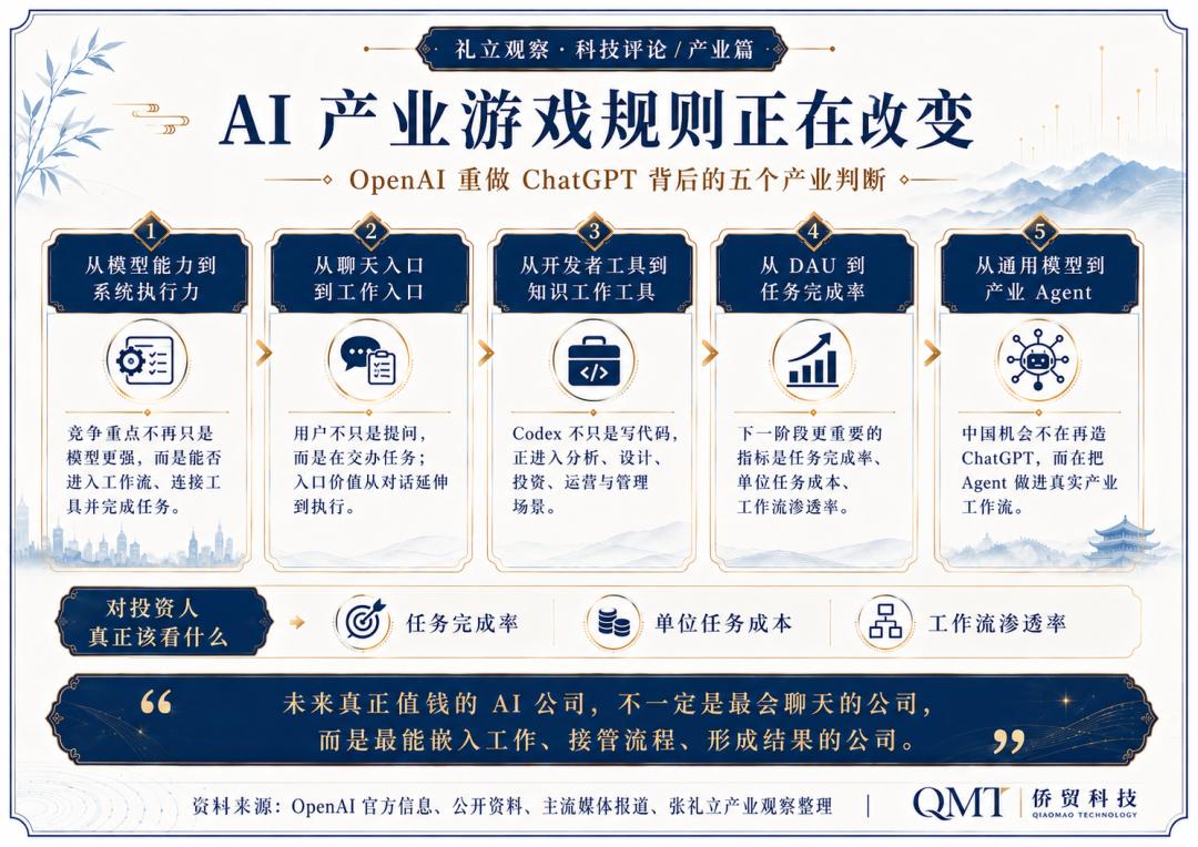 ChatGPT大升级：从回答问题到替你干活-第3张图片-开云app在线下载-开云体云app官网入口下载-V3.6.9