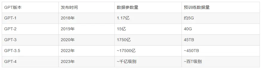 Chat GPT是什么？普通人也能用的AI对话工具